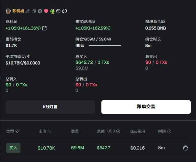 zatchbell85's tweet photo. 0x806ae4e3cb03f66bb8d1840d815a0f6ccdd7ffff
陈锦初的项目，刚在黑客松拿奖，而且他自己也买了，nina关注
@clawdyland https://t.co/RyU2CiLkA6