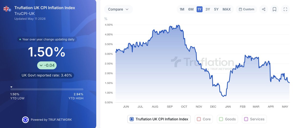 Truflation tweet media