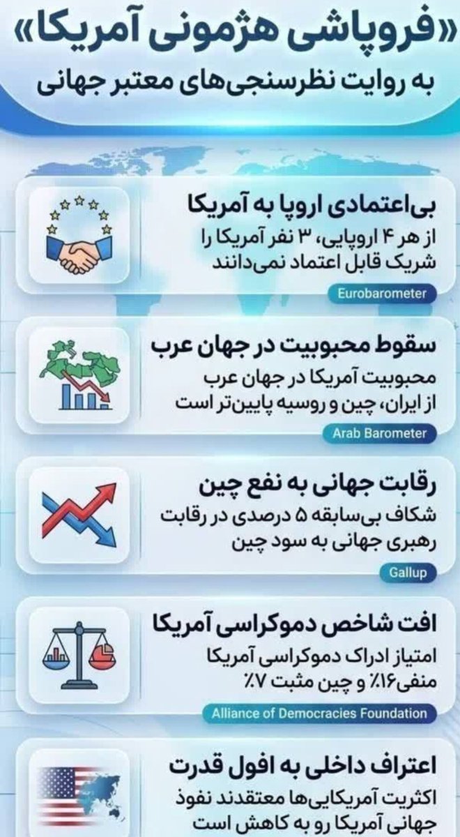 آمریکا دیگر ابرقدرت جهان نیست بخاطر جنگها ودروغهایی که به کشورهای جهان گفته است،ایران ابرقدرت جهان است وازنظر آبرو وصحت گفته هایش در جهان به او اعتماد دارند ایران بامردمی متحدوداشتن دین شیعه در مقام بالایی است...#ایران_ابر_قدرت