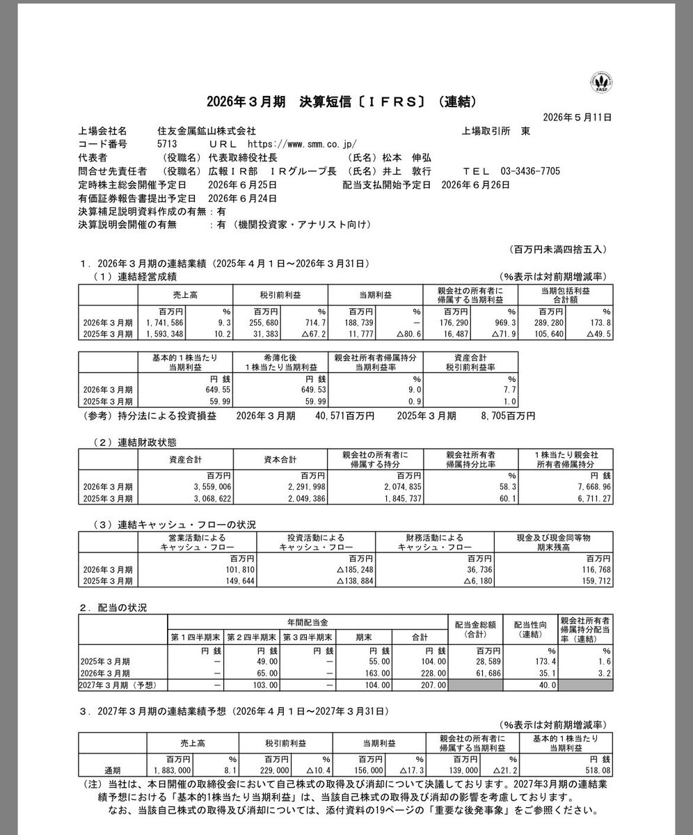 room_ogawa's tweet photo. 住友金属鉱山の決算、税引前利益+718%。
配当も104円→228円の大幅増配に加え自己���消却。
半導体向け素材需要の大きさを実感します。
自分は6480で半導体関連の利益を確保しつつ、
次の素材系銘柄も候補に入れています。
具体的なコードはフォロワー限定で。
#自社株買い https://t.co/rgd06YBl7B