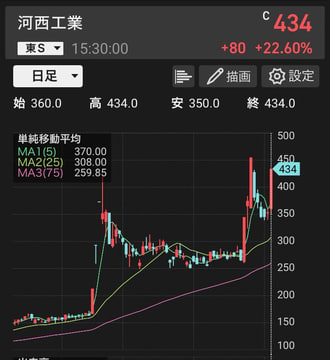 株式先生の投資教室 tweet media