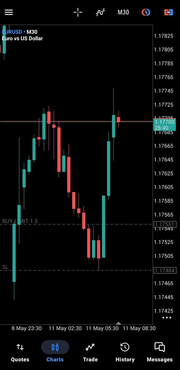 KapeKapeKrypto's tweet photo. @Mass_CRT Missed it too , but no worries let Monday show us the direction https://t.co/l6eomDRtmB