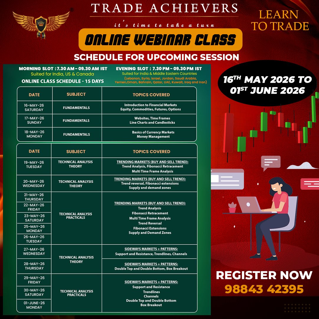 TradeAchievers tweet picture