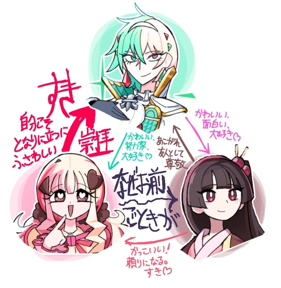 ふー (@7egTXS0GKWh3wGP) / Posts / X