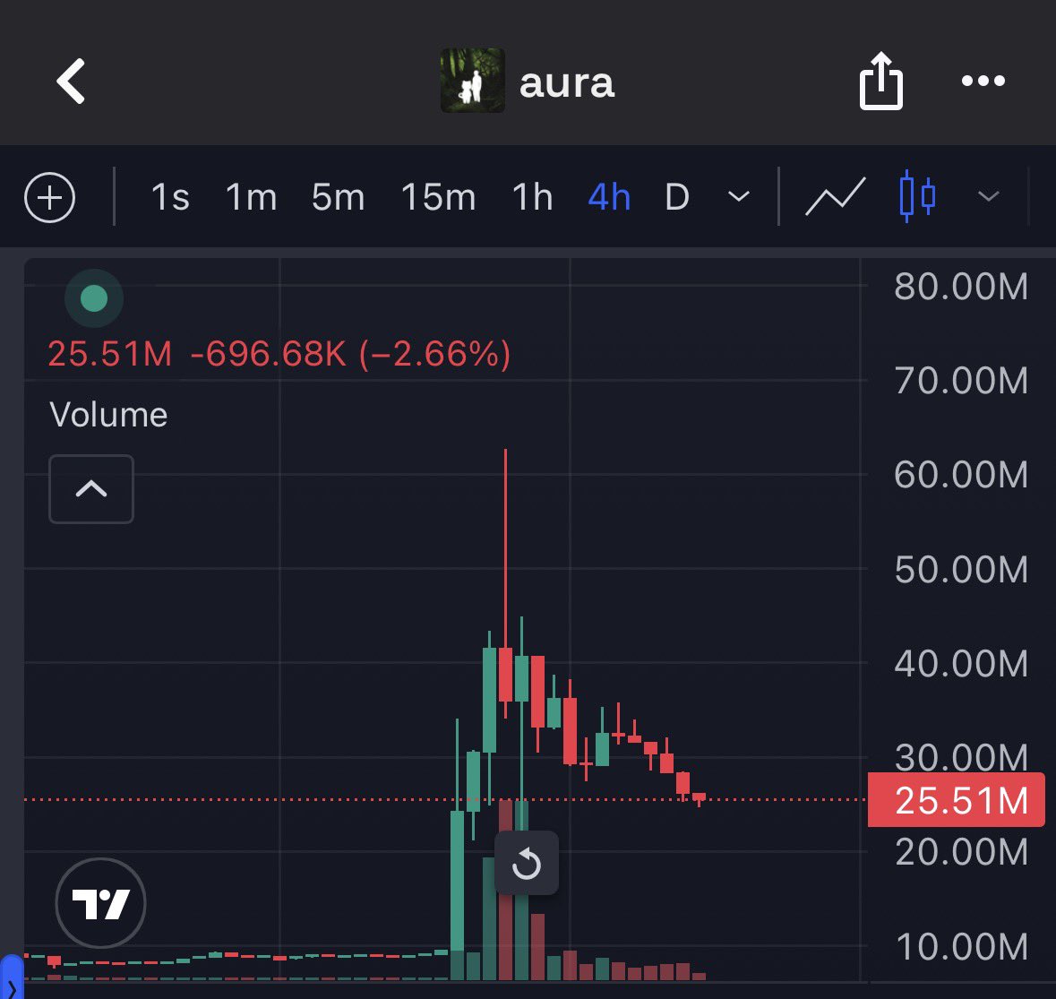 The Wolf Of Crypto Streets tweet media
