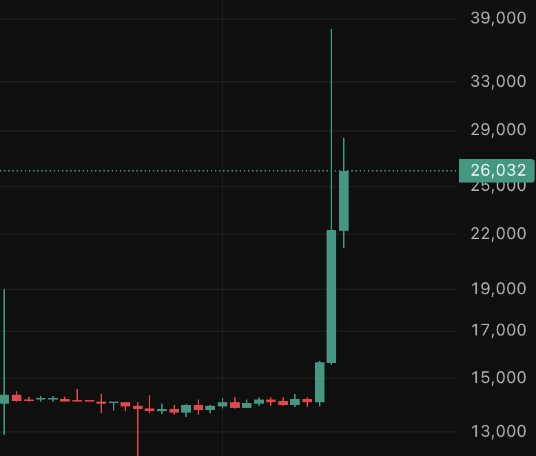 PredictTrader tweet media
