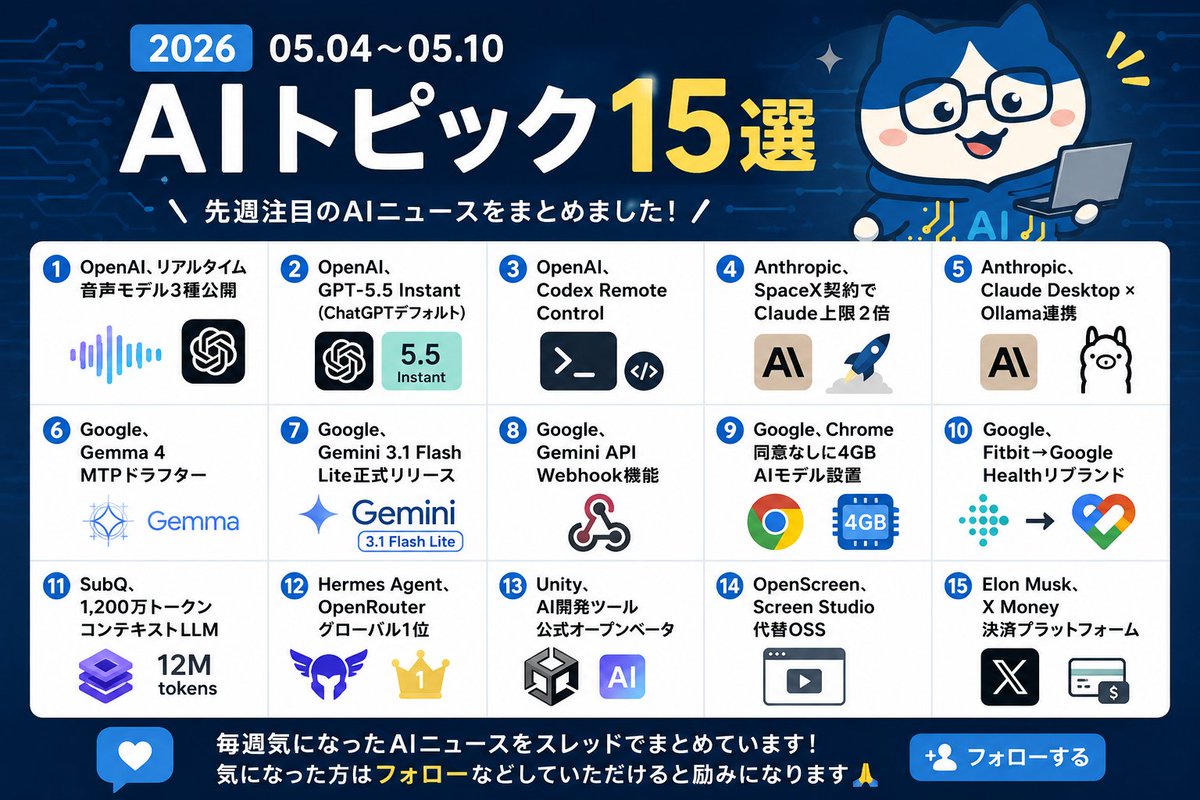 よんよん|個人開発 tweet media