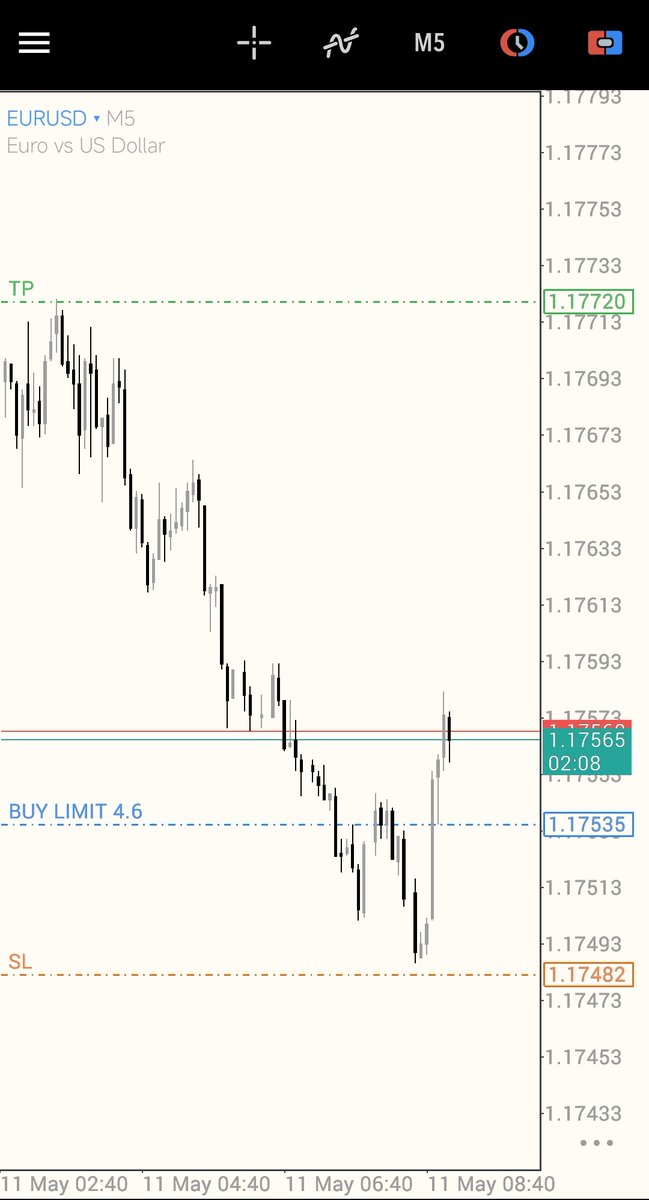 DailyEdgeFx's tweet photo. Who caught the Buys on #EURUSD?

• VAL purge 
• Failed Auction confirmed 👌 
• Use FRVP from 5pm to 1am
• Trade between 1 to 4am (02:15am)
• Fixed target 🎯 of 1:3RR.
• Hit 🎯 Full TP while I missed.

Monday Done ✅ https://t.co/xgn3advPyv