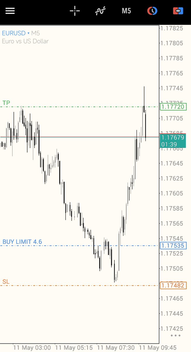 DailyEdgeFx's tweet photo. Who caught the Buys on #EURUSD?

• VAL purge 
• Failed Auction confirmed 👌 
• Use FRVP from 5pm to 1am
• Trade between 1 to 4am (02:15am)
• Fixed target 🎯 of 1:3RR.
• Hit 🎯 Full TP while I missed.

Monday Done ✅ https://t.co/xgn3advPyv