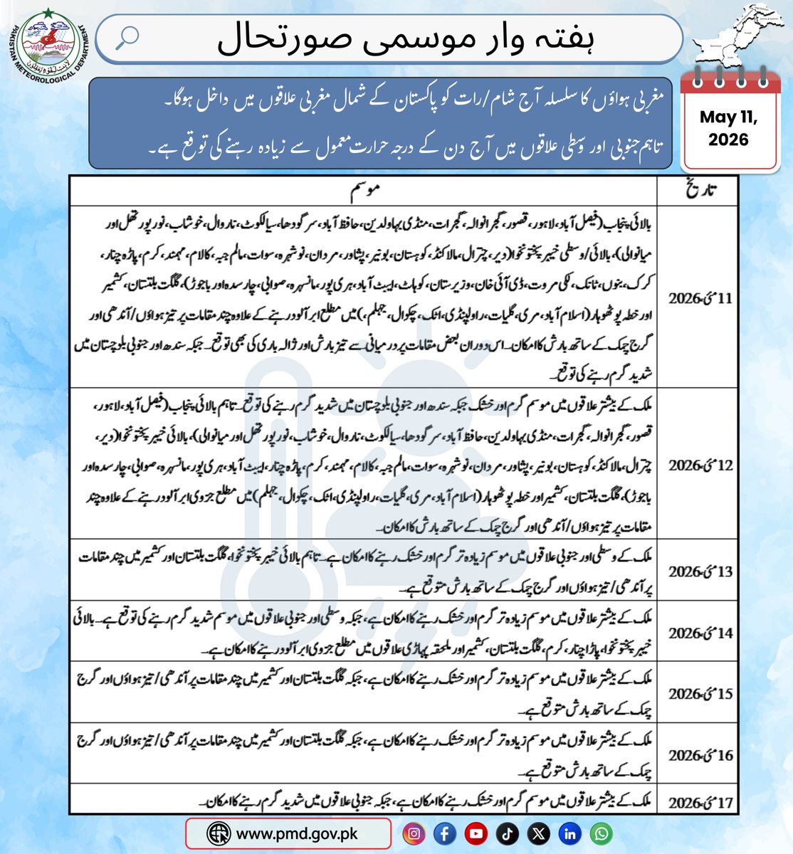 pmdgov's tweet photo. Weekly Weather Outlook for Pakistan: Rain-Wind/Thunderstorm Expected in Upper Regions; Heatwave Conditions to Continue in Southern Areas.
#WeeklyWeatherOutlook #PMD #RainAlert #Thunderstorm #Windstorm #Heatwave #SindhWeather #BalochistanWeather #PunjabWeather #KPWeather https://t.co/i34VzU91LS
