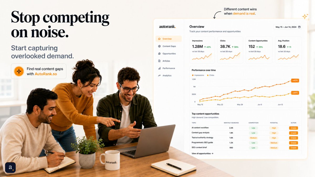 autorank_so's tweet photo. Another generic blog won’t win if Google already has better answers.
Find the gaps.
Answer what others missed.
Capture the traffic.
👉 https://t.co/irKVtNk4rw
#AutoRank #SEO #ContentMarketing #SearchDemand https://t.co/cH4CyUjUeP