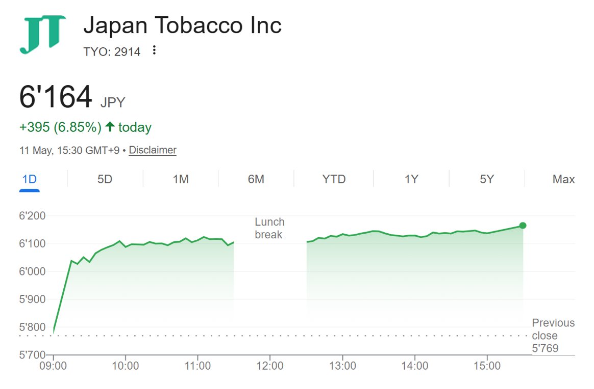 british american tobacco salary grades BAT Salaries