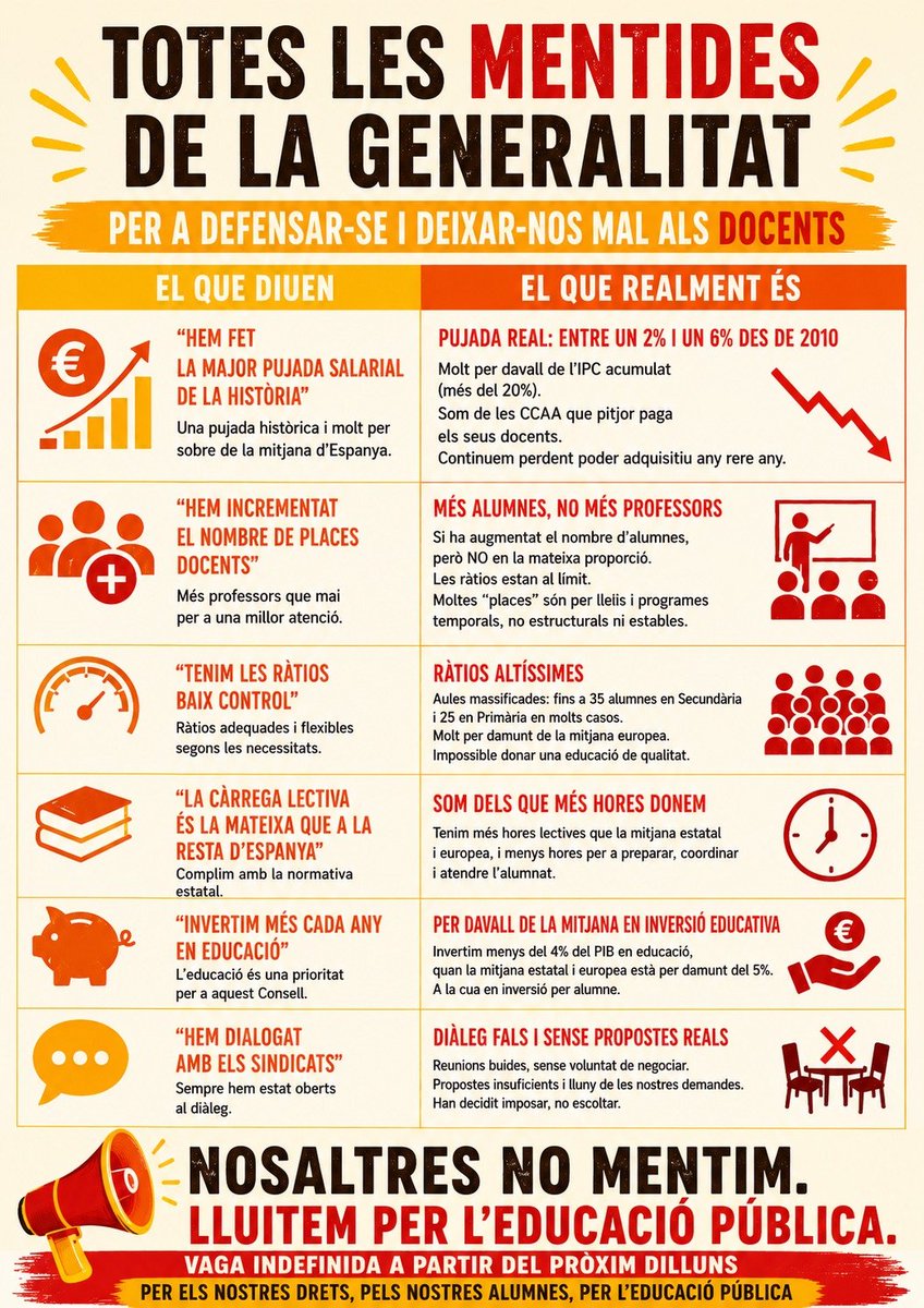 blanmuse's tweet photo. #vagaindefinida @GVA_Educacio @GVAeducacio @gvaeducacio_val 
QUÉ POCA VERGÜENZA!! MENTIROSOS!! https://t.co/rkIksdutnu