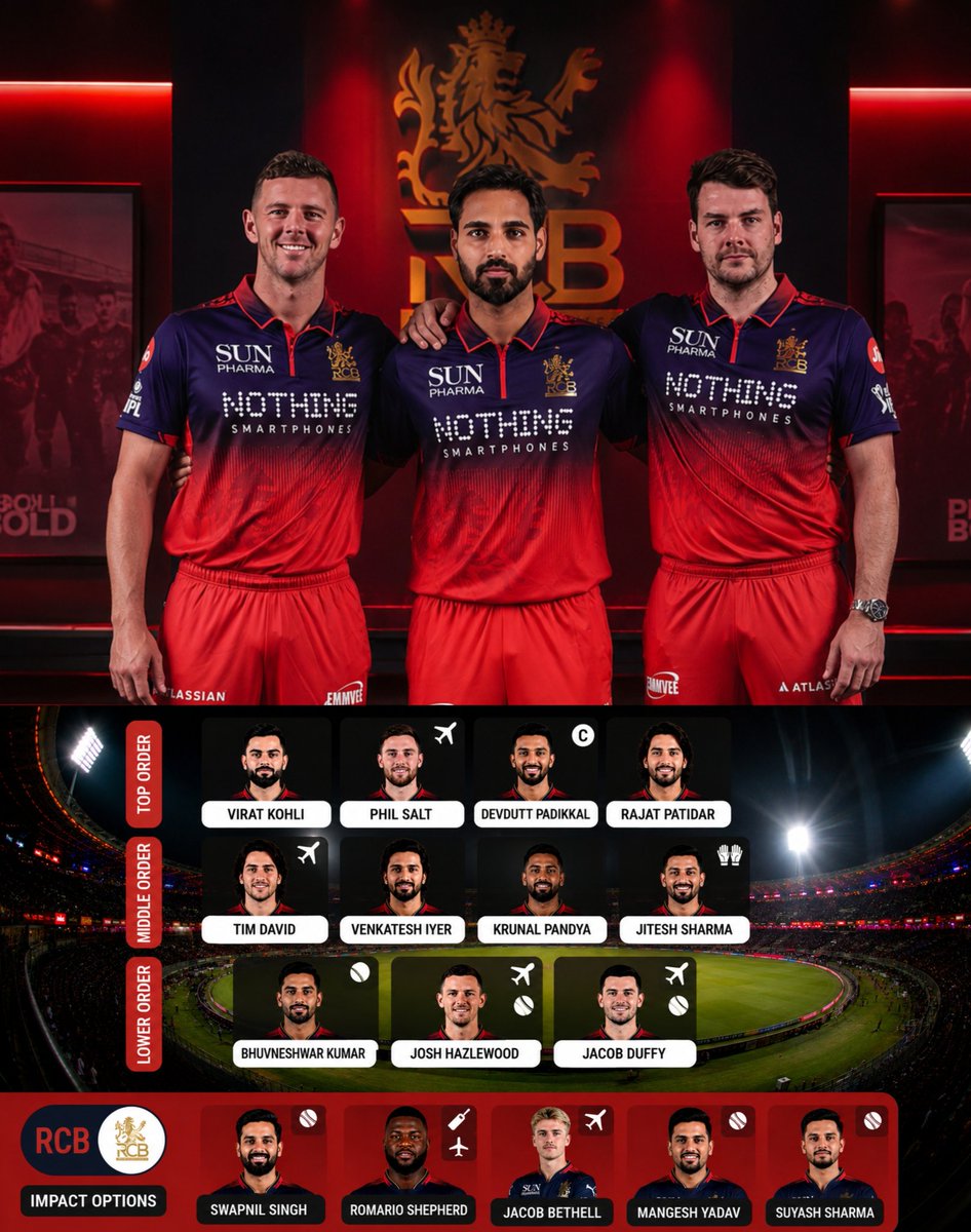 Cricket_live247's tweet photo. After Phil Salt’s comeback, Bhuvneshwar Kumar, Jacob Duffy and Josh Hazlewood could play together in the RCB playing XI vs KKR. 🗿

This combination could make RCB look far more dangerous, especially against strong batting teams. With Phil Salt likely to make his comeback in the next match, RCB’s batting lineup will automatically become stronger.

After Romario Shepherd’s back-to-back failures, RCB could consider dropping him and bringing in Venkatesh Iyer. That would also open an overseas slot, allowing Jacob Duffy to come into the playing XI while Rasikh Salam can be rested.

Now imagine this bowling attack together — Bhuvneshwar Kumar, Josh Hazlewood and Jacob Duffy. 🔥

This pace trio could bully opposition batting lineups, especially on slow and pace-friendly wickets.

RCB could also consider one more change. With Suyash Sharma struggling for form, senior player Swapnil Singh deserves a chance. He has IPL experience and has already done well for RCB in the past.

Now this RCB playing XI looks far more balanced and stronger:

1. Virat Kohli
2. Phil Salt
3. Devdutt Padikkal
4. Rajat Patidar
5. Venkatesh Iyer
6. Tim David
7. Krunal Pandya
8. Jitesh Sharma
9. Bhuvneshwar Kumar
10. Jacob Duffy
11. Josh Hazlewood

Impact Player: Swapnil Singh

This lineup gives RCB more batting depth and flexibility. Tim David can now be used according to the match situation instead of forcing him into pressure situations every game. Virat Kohli also does not need to play reckless slogging cricket. His natural game has always helped RCB the most.

RCB already have enough power-hitters now — Phil Salt in the opening, Rajat Patidar at No. 4, and Tim David in the middle order. Krunal Pandya is also in good form, while Jitesh Sharma is slowly returning to form as well. RCB should keep Jitesh lower down the order around No. 8 after Krunal so he can play freely without pressure.

The bowling attack also looks perfect for the upcoming conditions. IPL pitches are gradually becoming slower, and this combination suits such surfaces very well. RCB’s match against KKR is in Raipur, where the pitch is expected to assist this type of attack.

After that, RCB will play in Dharamshala, where fast bowlers usually get a lot of help. Playing with three quality seamers there could make RCB extremely dangerous.

RCB also have a must-win clash against PBKS and another crucial game against SRH in Hyderabad. Hyderabad’s biggest strength is their batting, and if RCB can dominate them with bowling, this combination could give RCB a massive advantage. 👀