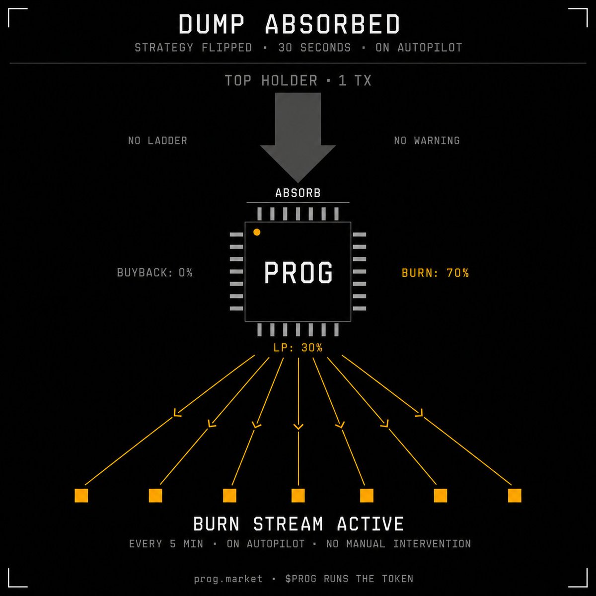 PROG tweet media