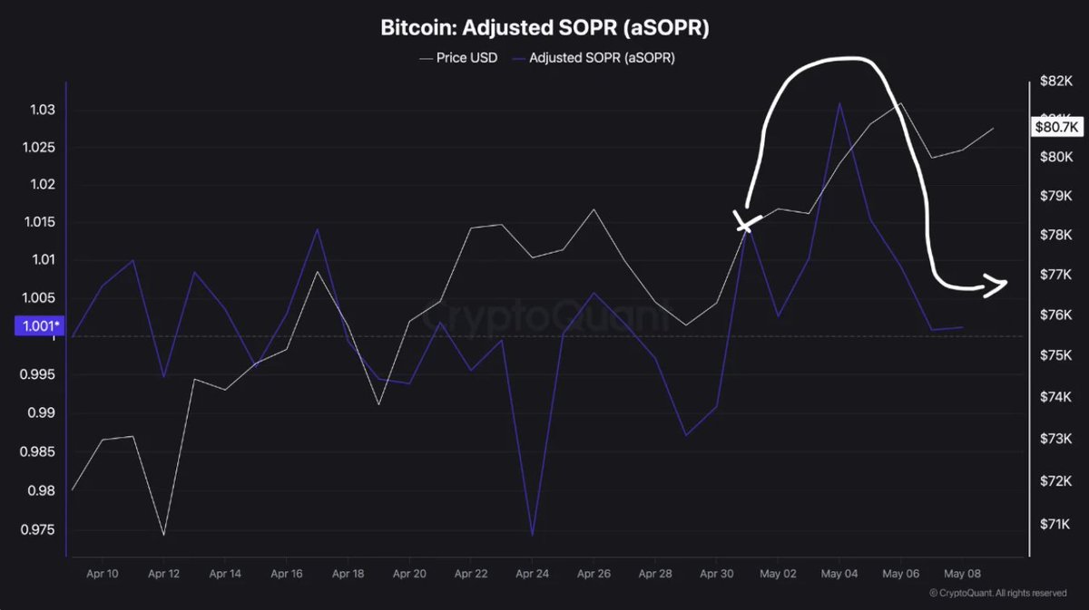 CryptoQuant.com tweet media