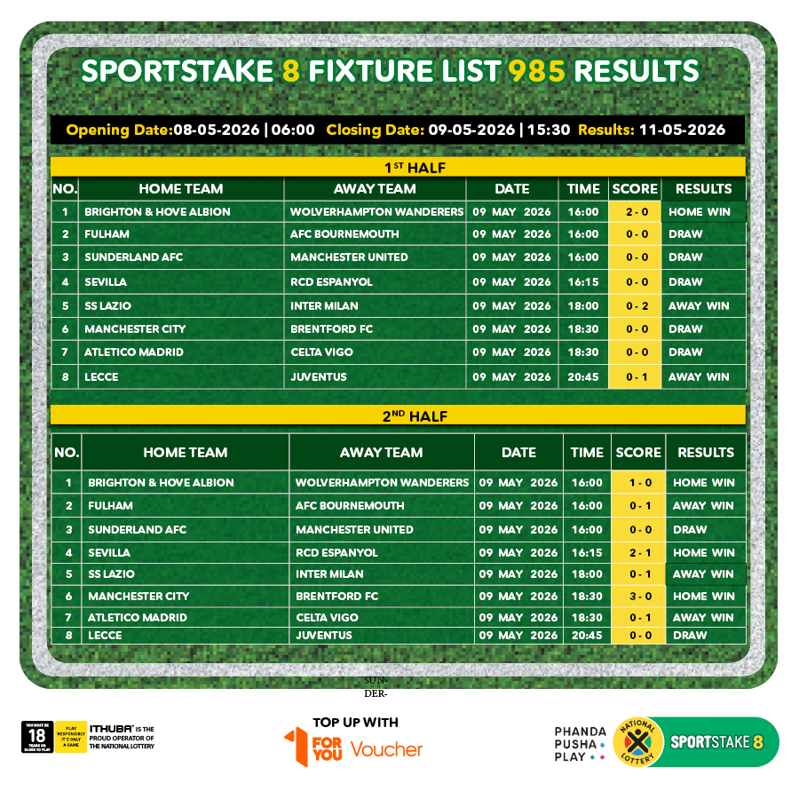 sa_lottery26's tweet photo. Here are the #SPORTSTAKE8 #FixtureResults, #Dividends for list 985 & #Fixturelist 986 with an estimated Jackpot of R810,000. #BeInjaYeGame!
Players must be 18 years or older, play responsibly. ITHUBA is the proud operator of the National Lottery. https://t.co/rNYf9nQDKw