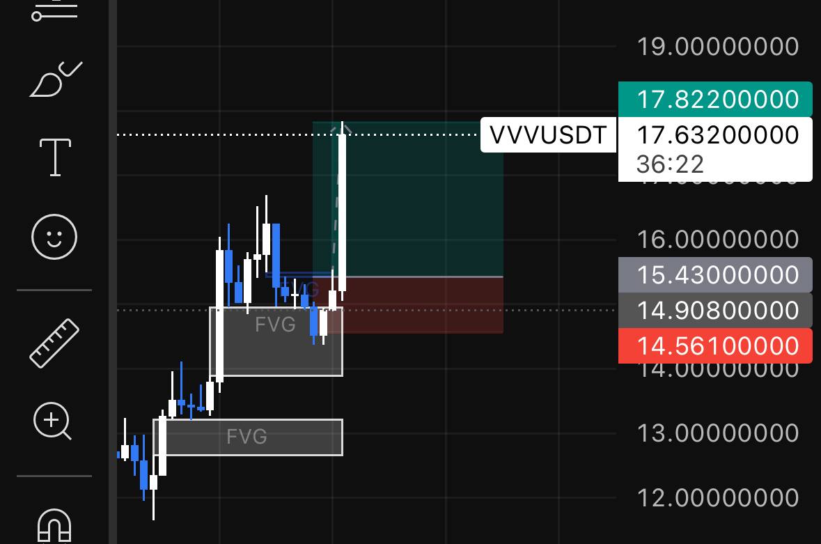 Liquidity Conceptives tweet media