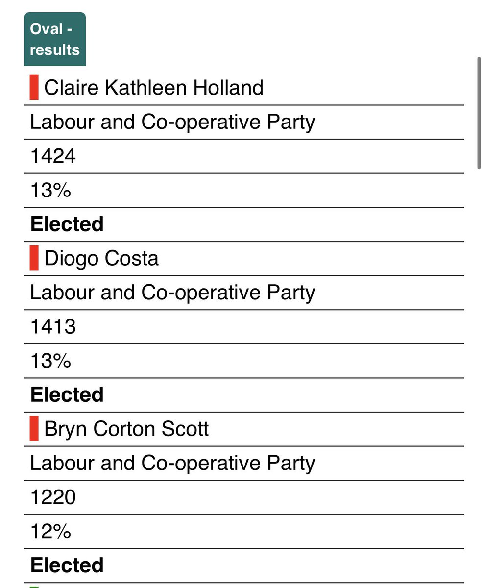 Oval Labour tweet media
