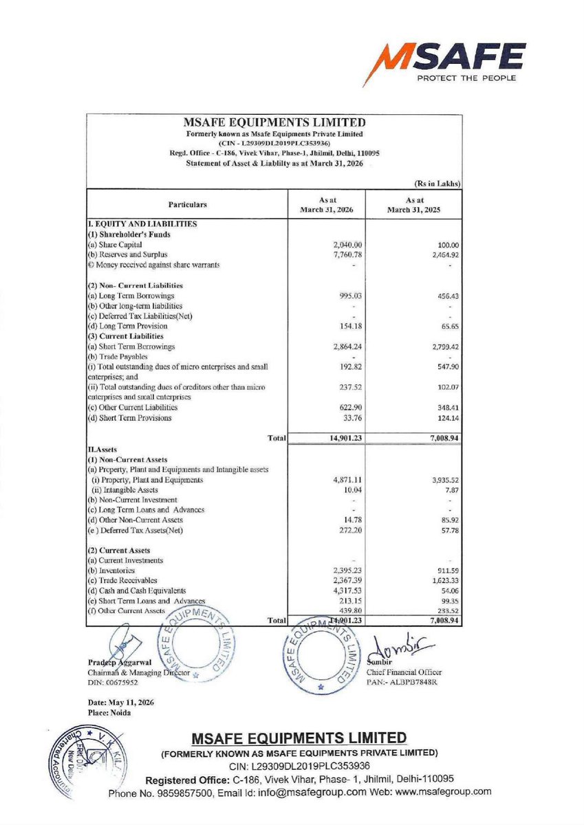 nileshkurhade's tweet photo. 📌 Msafe Equipments Ltd informed the exchange about its approval for the financial results for the period ended March 31, 2026. #SME #MSAFE 📄🧾 https://t.co/UeqoiUE7C9