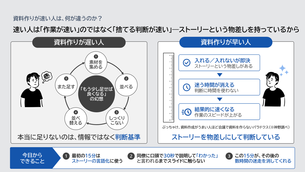 kannonnka's tweet photo. 仕事ができない人のパワポほど「ムダに長い」

30秒で喋れるかどうか？を意識して作るのが大事 https://t.co/GacNy5yYy5