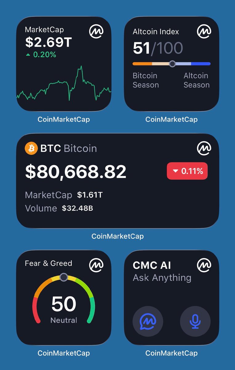 CoinMarketCap tweet media