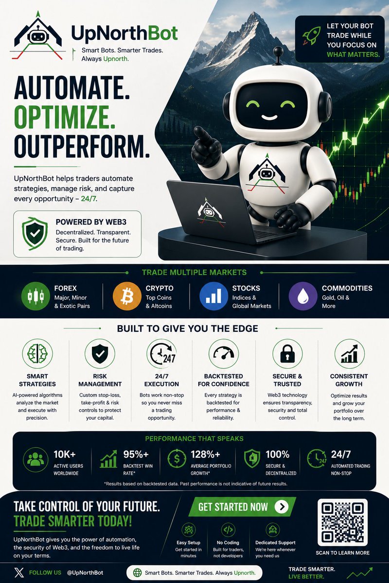 Upnorthbot's tweet photo. Trade smarter with UpNorthBot automated Forex &amp; Crypto trading bots

🤖 24/7 automated execution
📈 Smart strategies
🛡️ Risk management
🌐 Built for modern traders

#UpNorthBot #TradingBot #ForexBot #CryptoBot #AutomatedTrading #Web3 #AlgoTrading #AITrading #TradeSmarter https://t.co/zaXSKcWDGA