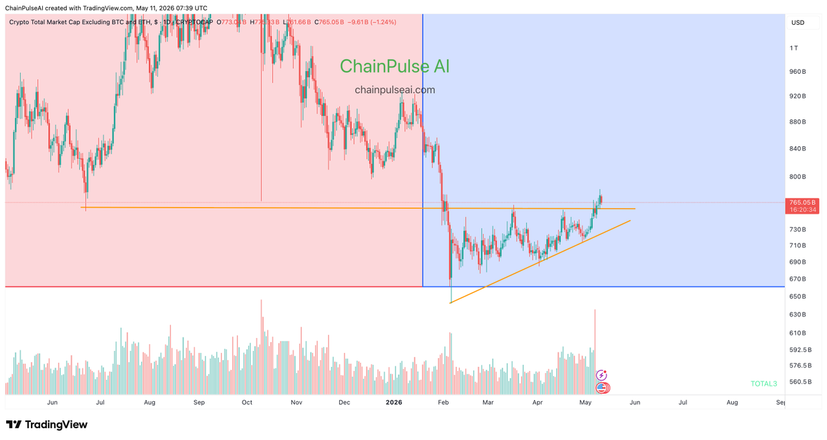 Chain Pulse Ai tweet media