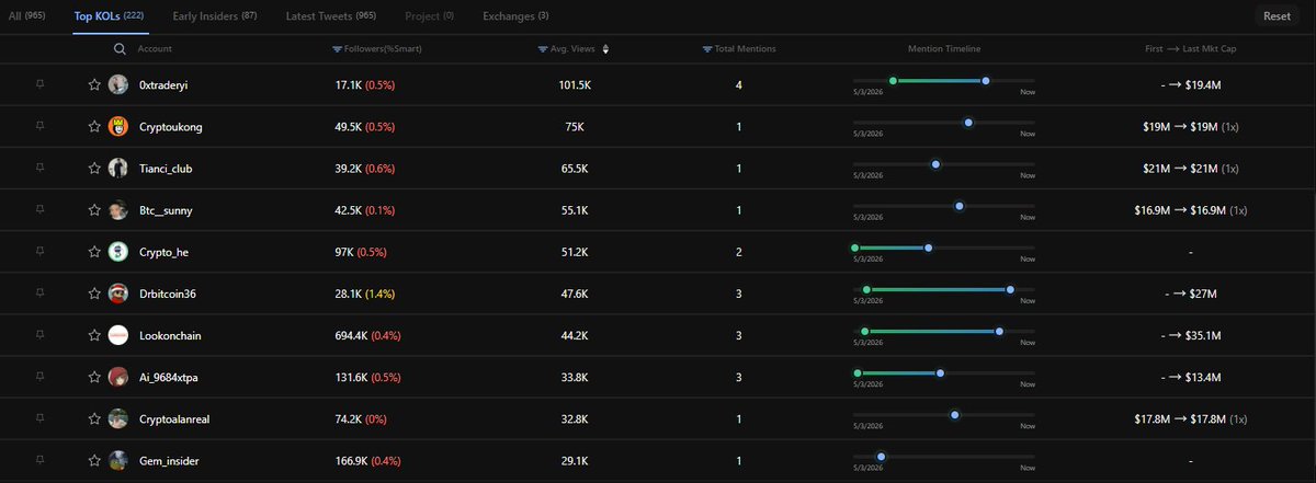 stitchdegen's tweet photo. $SATO has been getting a lot of attention lately

And honestly, it doesn’t feel like a normal memecoin anymore , it feels more like an autonomous economic machine running on top of Uniswap V4 Hooks

Let’s break it down a bit together

1. Bull Case

+ Extremely strong anti-insider narrative
No team, no treasury, no operator, immutable mechanics

In a market exhausted by KOL farms and insider dumping, this narrative resonates strongly with ETH OGs.

+ The ETH reserve is a real strength

Unlike most memes that rely purely on attention, $SATO has ETH reserves embedded directly into the system.

Not a guaranteed floor, but psychologically very powerful because nobody can rug the reserve.

+ Supply shock mechanics

The closer supply gets to 21M, the harder and more expensive minting becomes

If ETH inflows remain strong, repricing could become extremely violent due to asymptotic scarcity

+ Organic conviction

Most of the current momentum comes from ETH-native whales, thesis accounts, and on-chain accumulation rather than influencer spam

+ RuneCrypto is clearly leading the narrative

Not as a founder, but as a thesis leader

Most of the bullish narratives around :

- ETH sink
- supply shock
- violent repricing

are being amplified through his thesis threads and conviction

2. Bear Case

+ Spread mechanics are brutal

High mint price combined with a much lower burn price makes scalping almost impossible

You are effectively negative the moment you enter a position

+ Reserve ≠ guaranteed floor

If panic selling starts, market price can still collapse hard before burn mechanics matter.

+ The entire thesis depends on ETH inflows

Without continuous new capital :

- reserve growth slows
- the scarcity narrative weakens
- momentum fades

+ No utility outside the mechanics themselves
Current valuation is driven mostly by :

- narrative
- mathematical scarcity
- decentralization aesthetics

rather than real cashflow or productivity

+ Extreme decentralization is also a risk

If the mechanics contain a real flaw, nobody can fix it.
No patch. No rollback. No emergency governance

+ My Thoughts : 

$SATO feels more like a live monetary design experiment being priced by the market in real time than a traditional memecoin

- The innovation is real
- The narrative is strong
- But the systemic risk is also extremely high

If ETH market continues embracing mechanism-driven narratives, $SATO could absolutely become one of the defining tokens of the Uniswap V4 cycle

0x829f4B62EEBE12Af653b4dD4fFc480966F7d7f09