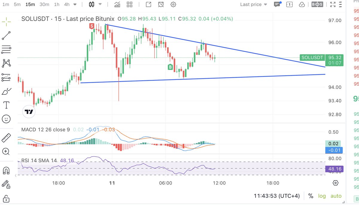 TradersprintX's tweet photo. Trying a short here. https://t.co/30QqdfJGfN
