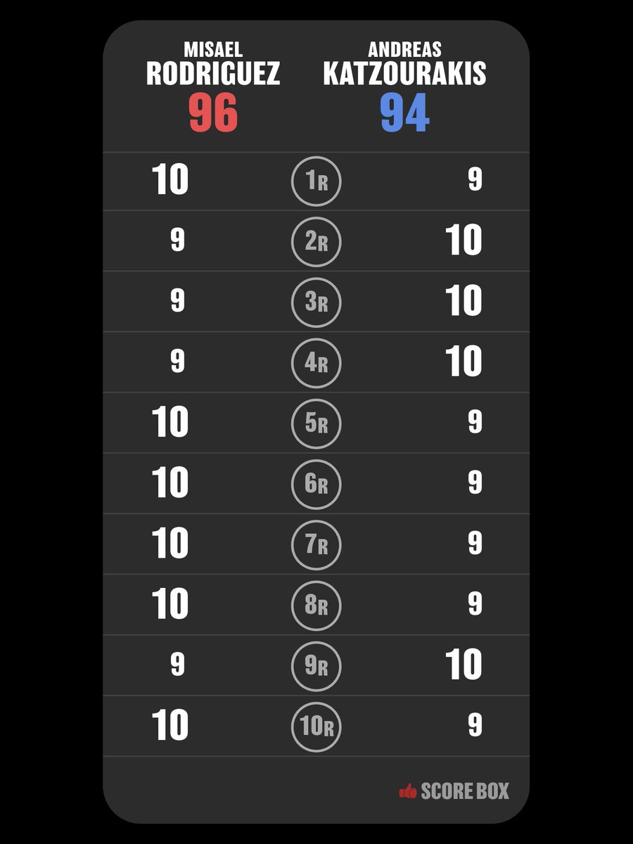 Boxing 4th JUDGE tweet media