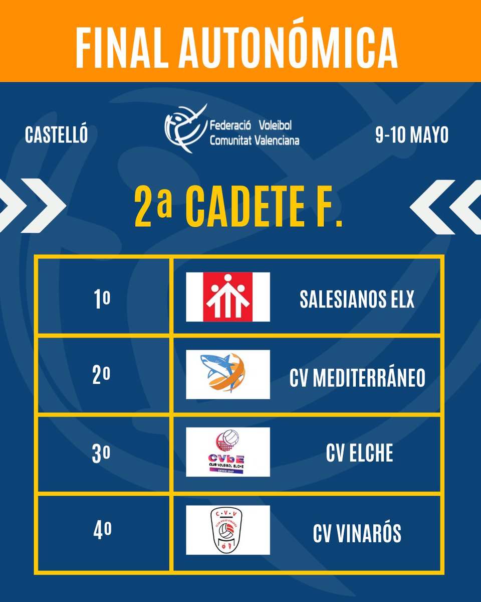 fvbcv_com's tweet photo. 🧡 Gracias a @mediterraneo555 por la organización 🏆✅ https://t.co/oy8mAgylUB