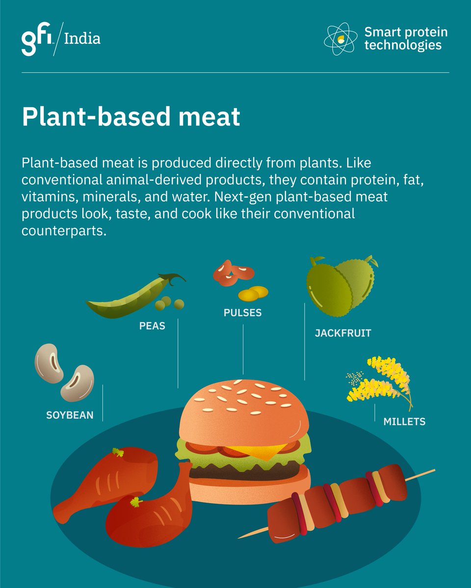 The Good Food Institute India tweet media