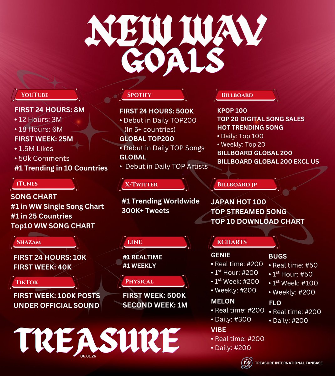 🇮🇩 TREASURE INA | CEK PIN📌 tweet media