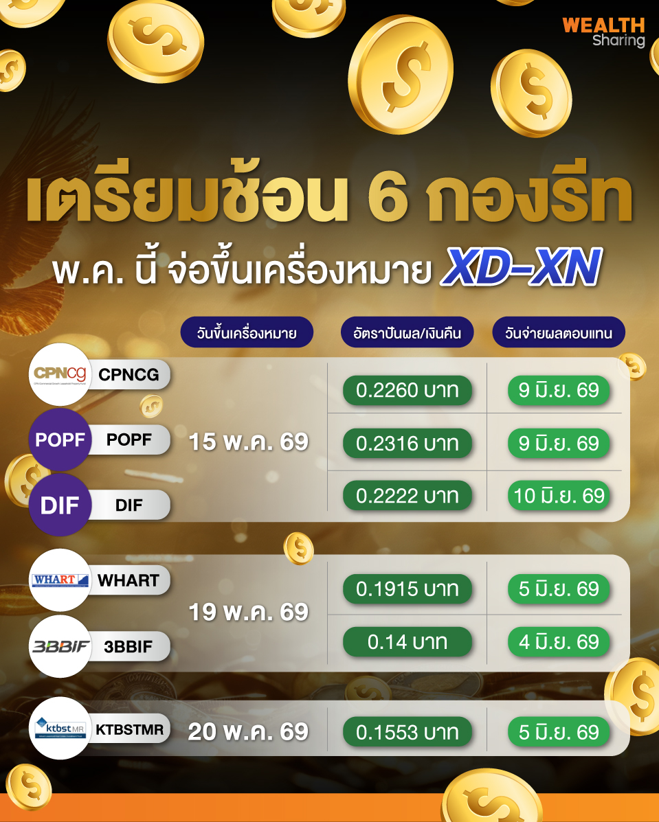 share2tradeweb's tweet photo. เตรียมช้อน 6 กองรีท
พ.ค. นี้ จ่อขึ้นเครื่องหมาย XD-XN
อ่านต่อ... https://t.co/ss39surNvn
#WealthSharing  #กองรีท #ข่าวหุ้น #หุ้นไทยวันนี้ https://t.co/Dx0oufBQ44