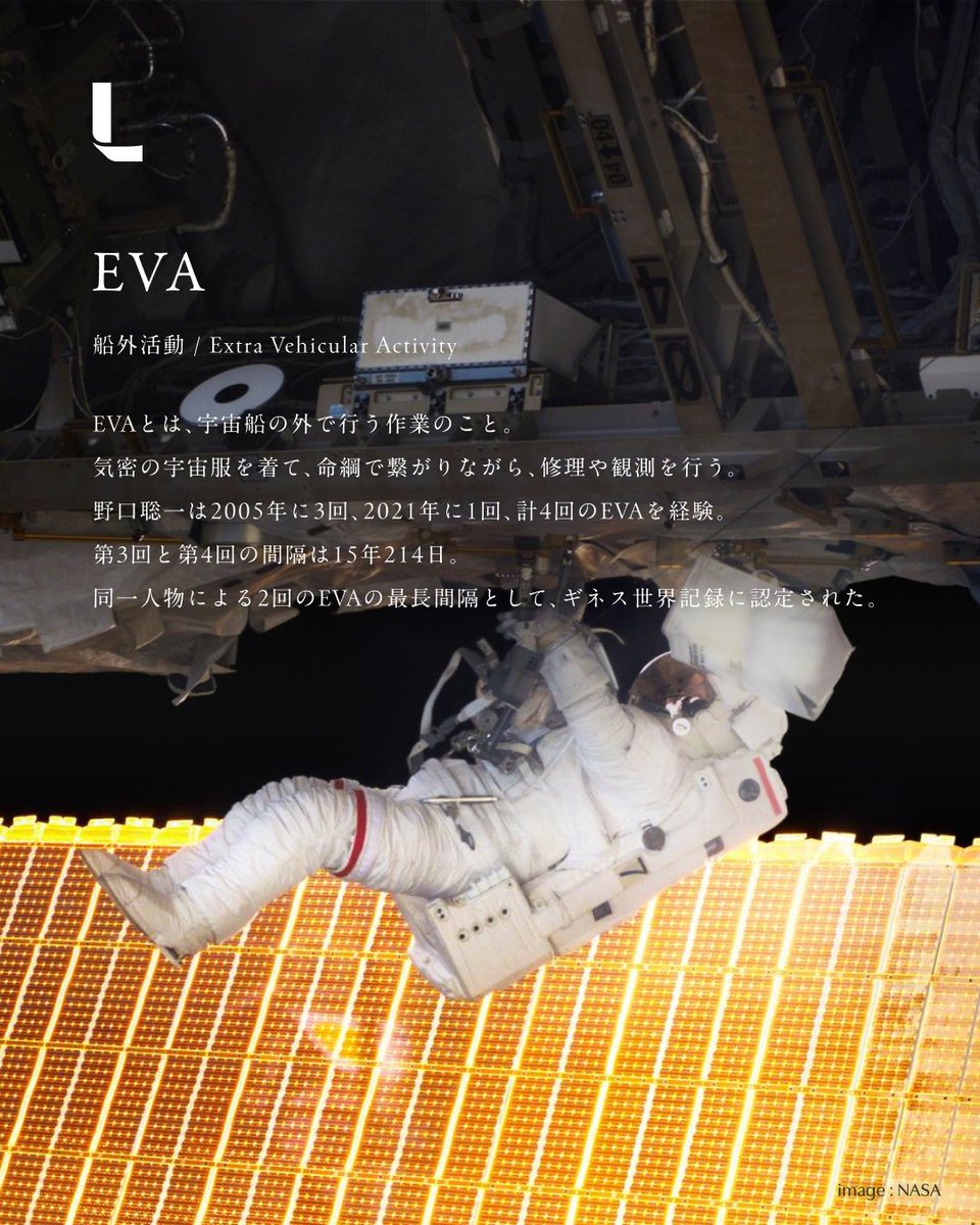 thelessonjp's tweet photo. EVAとは、宇宙飛行士が宇宙船や国際宇宙ステーションの外で行う「船外活動」のこと。

宇宙飛行士は気密宇宙服を着て、命綱で宇宙船や国際宇宙ステーションとつながりながら、修理・組み立て・観測等を行う。

野口聡一は、2005年のスペースシャトル・ディスカバリーによるSTS-114ミッションで3回、2021年のISS第64次長期滞在中に1回の計4回のEVAを経験している。3回目から4回目までの間隔は15年214日で、個人による船外活動の最長間隔としてギネス世界記録に認定された。

ー

EVA refers to “Extravehicular Activity,” or work performed by astronauts outside a spacecraft or the International Space Station.

Astronauts wear pressurized spacesuits and remain connected to the spacecraft or the International Space Station by safety tethers while carrying out repairs, assembly work, and observations.

Soichi Noguchi completed four EVAs in total: three during the STS-114 mission aboard Space Shuttle Discovery in 2005, and one during ISS Expedition 64 in 2021. The interval between his third and fourth EVAs was 15 years and 214 days, which was recognized by Guinness World Records as the longest time between spacewalks by an individual.

#野口聡一 #soichinoguchi