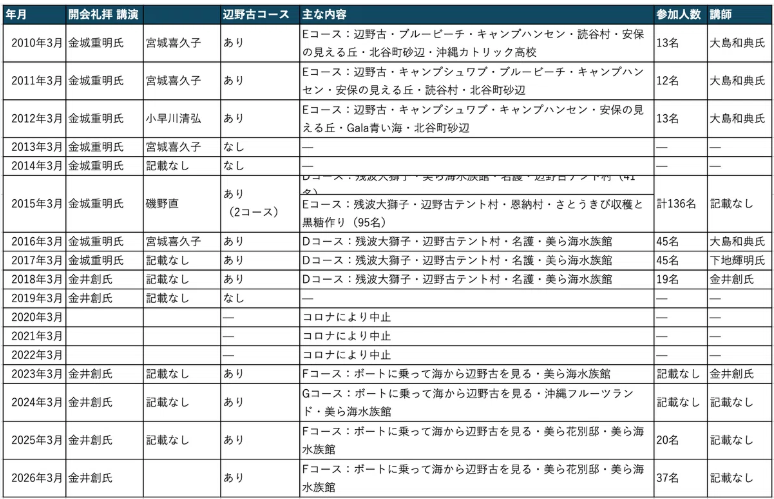 闇のクマさん世界のネットニュース tweet media