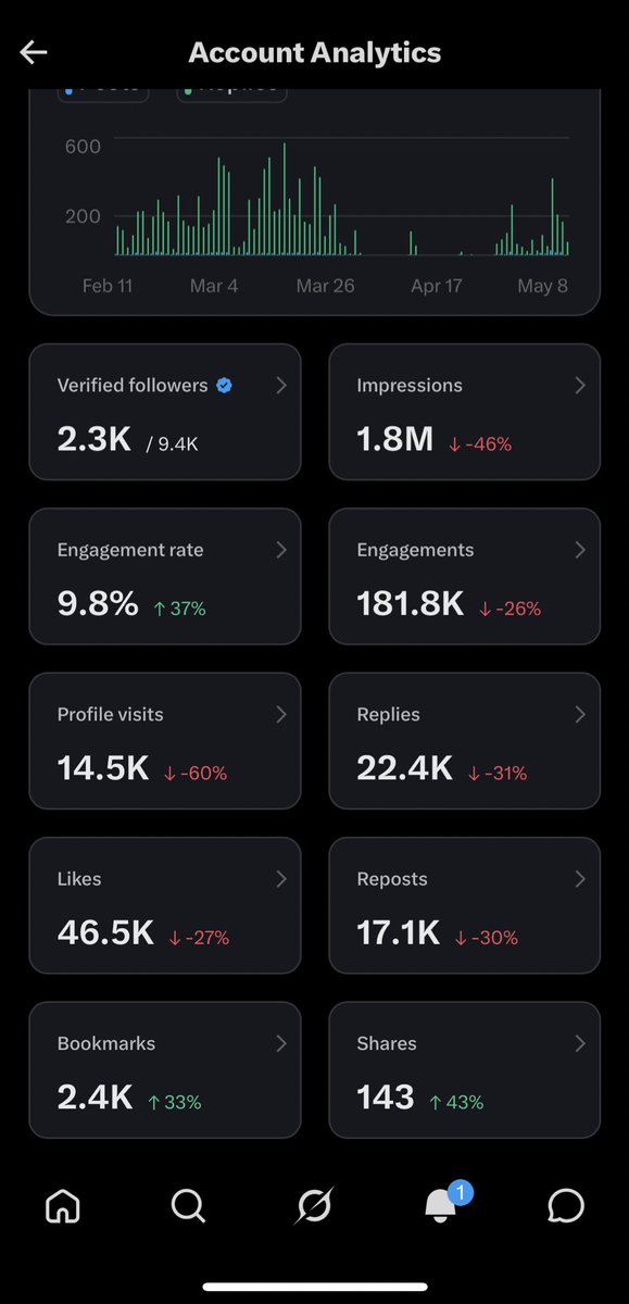 FINE WINE 🍷❤️🔥 tweet media
