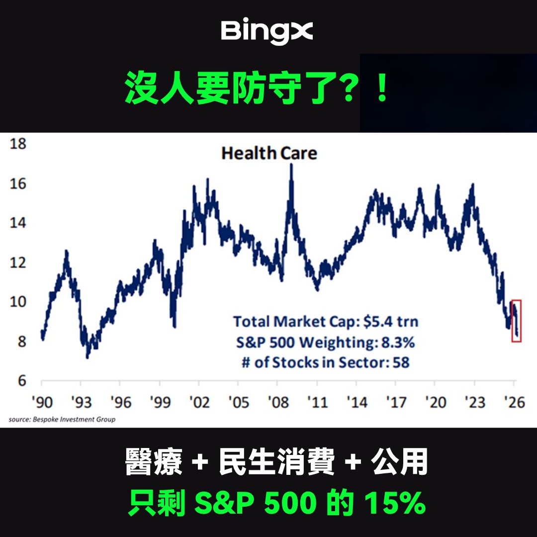 BingX 繁體中文 tweet media