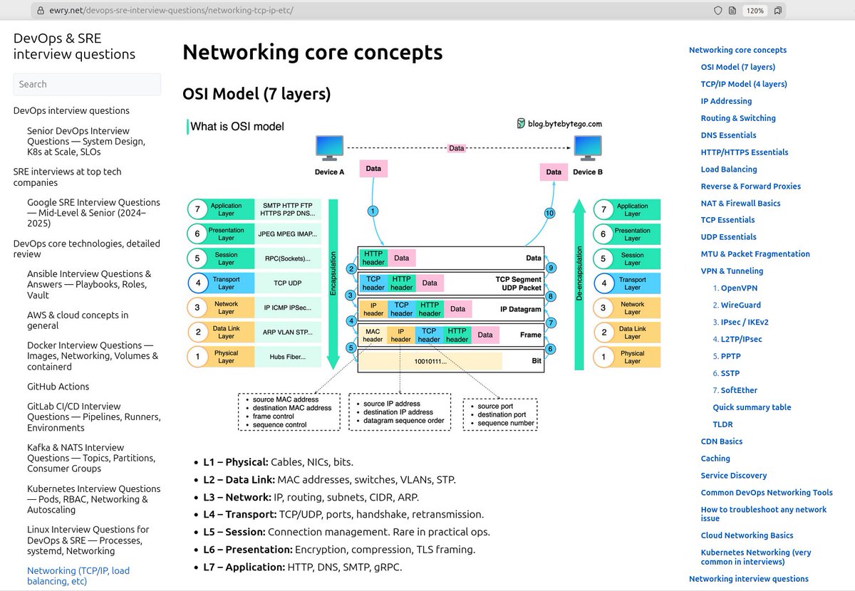 immanuel_vibe's tweet photo. think OSI

everyone memorizes Please Do Not Throw Sausage Pizza Away for interviews, then immediately forgets it after getting the offer

honestly, that's a mistake

a lot of weird prod networking bugs are just which layer am I actually debugging? problems

layers 5 and 6 are mostly academic in day-to-day infra work. TCP/IP kind of folded that stuff into the application layer, and forcing juniors to reason about presentation/session usually creates more confusion than clarity

what matters more:
- Connection refused? Probably L4
- Connection reset halfway through? Also L4-ish, but now you're asking who killed the socket. App? LB? firewall? idle timeout?
- TLS cert error? Don't call it layer 6 in real life. Just say TLS
- DNS resolves but curl hangs? Now you're checking routing, firewall, IPv6, MTU/PMTUD, proxy config, etc

the useful skill is not reciting the model
it's debugging top-down:
- Can the app resolve the name?
- Can it open a socket?
- Does the packet leave the box?
- Does it get a SYN-ACK back?
- Does ARP/NDP work?
- Is some firewall silently dropping it?

most of the time you stop around L3/L4 and the answer is still: something in the network path said no

also, tcpdump is not scary
it's basically ls for packets. Once you get comfortable with it, networking bugs become way less mystical

btw, good drill list for interviews / real pager pain:
https://t.co/xMcUSW9O8W

also, I'm available for b2b remote work from Armenia. Let's chat

#linux #devops #sre #networking #sysadmin #tcpip #homelab