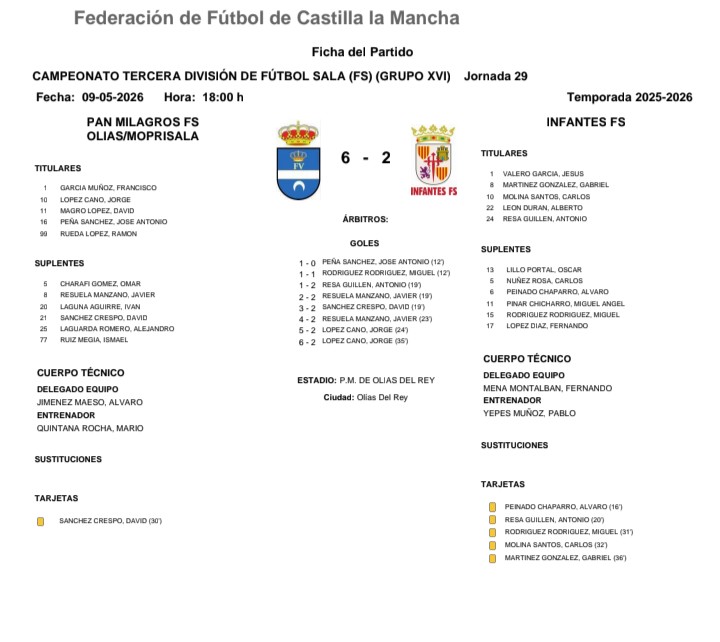 InfantesFS's tweet photo. RESULTADOS Y CLASIFICACION
TERCERA DIVISIÓN RFEF 25-26 (J29) https://t.co/ODH3rgBjdX