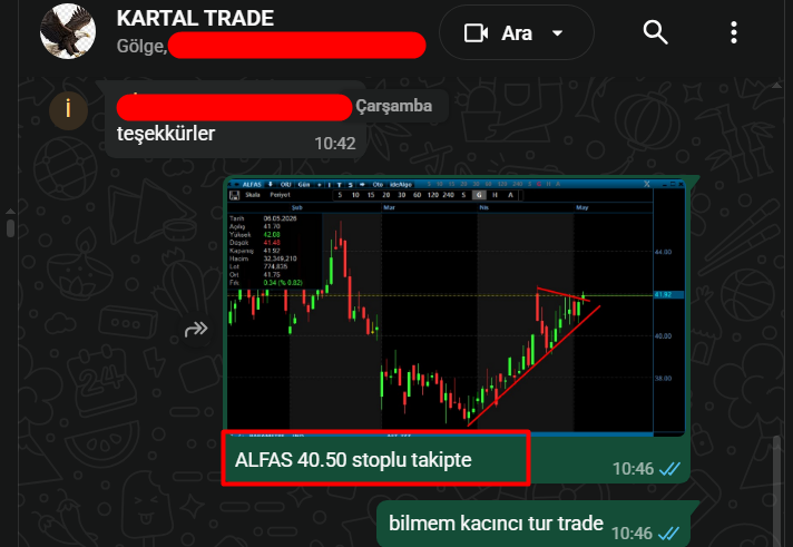 #ALFAS geçen çarşamba listeye aldığım hissede %21 deyiz devam.
#borsa #hisse #altın #viop