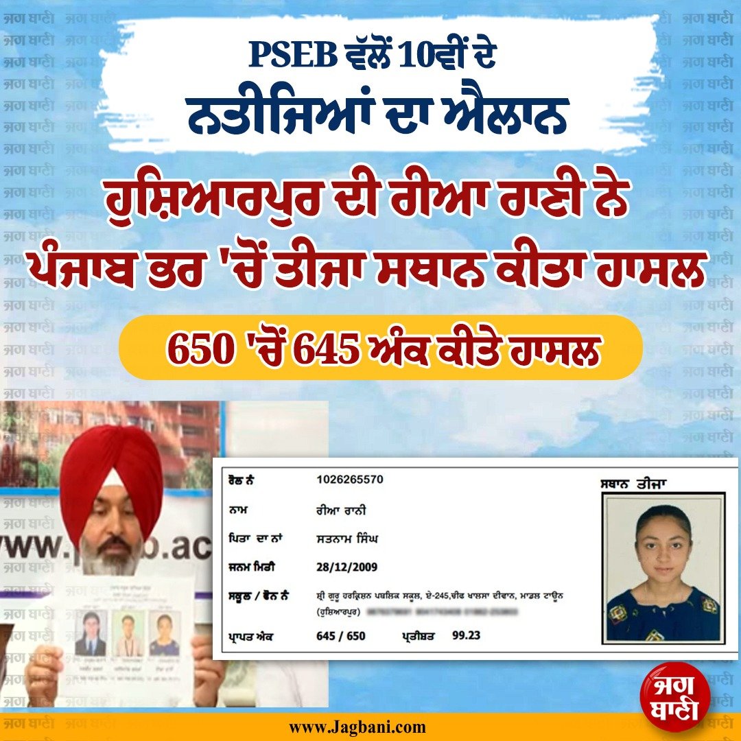 JagbaniOnline's tweet photo. PSEB ਵੱਲੋਂ 10ਵੀਂ ਦੇ ਨਤੀਜਿਆਂ ਦਾ ਐਲਾਨ
ਹੁਸ਼ਿਆਰਪੁਰ ਦੀ ਰੀਆ ਰਾਣੀ ਨੇ ਪੰਜਾਬ ਭਰ 'ਚੋਂ ਤੀਜਾ ਸਥਾਨ ਕੀਤਾ ਹਾਸਲ 
#PunjabSchoolEducationBoard #Class10Results #Announcement #BoardChairman #RiyaRani #Second https://t.co/ay3UpR2OWD
