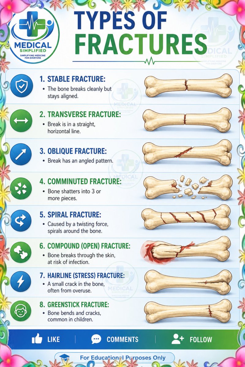 Medical Simplified tweet media