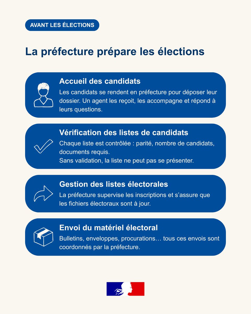 Préfet des Côtes-d'Armor tweet media