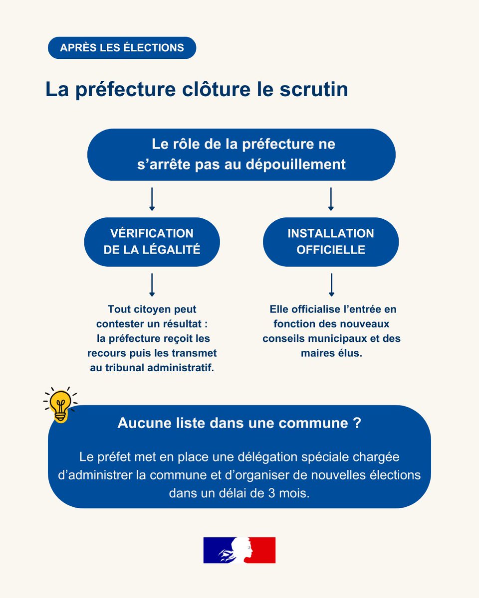 Préfet des Côtes-d'Armor tweet media