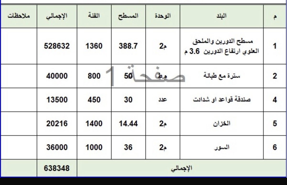 مهندس مشرف | الرياض 🇸🇦 tweet media