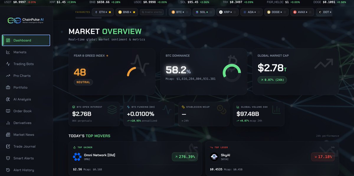 Chain Pulse Ai tweet media