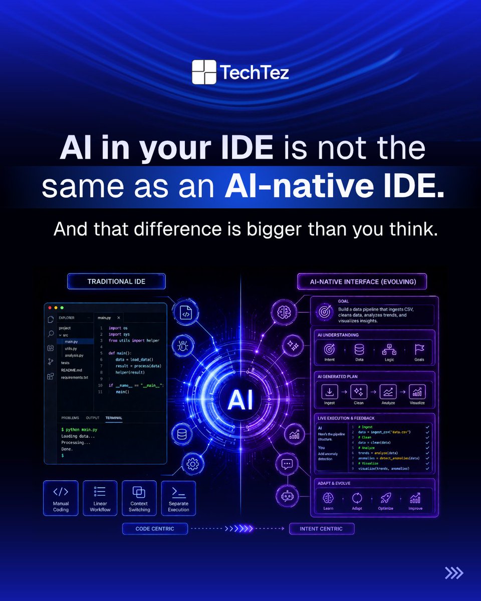 TechtezLLP's tweet photo. AI is no longer just assisting developers it’s starting to review, reason, and ship code. 

Teams that adapt early will build faster, leaner, and smarter. 

#AI #SoftwareEngineering https://t.co/pA1xZDnxVC