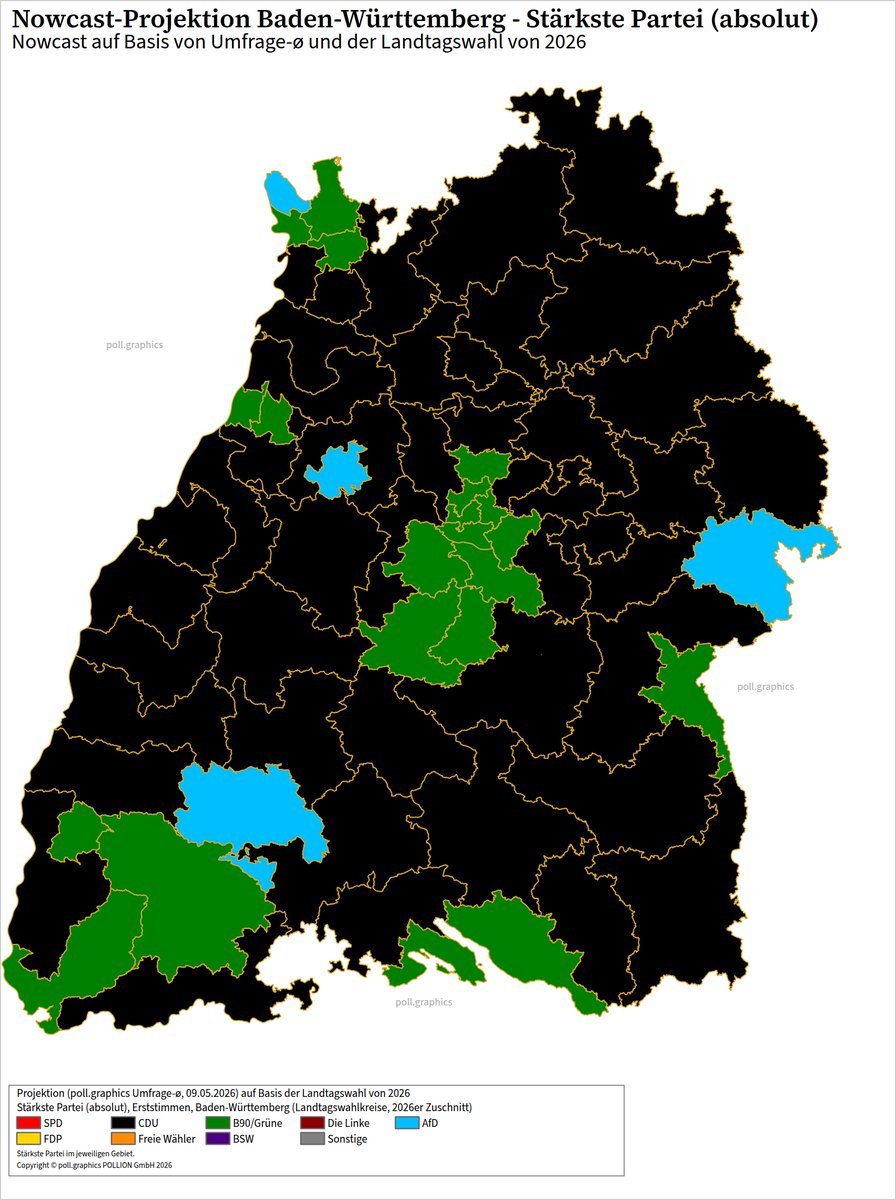 pollgraphics's tweet photo. ⚡️Projektion Baden-Württemberg⚡️
Nowcast (09.05.2026) für die 70 Wahlkreise der Landtagswahl in Baden-Württemberg:
Stärkste Kraft bei den Erststimmen:
⬛️CDU: 45
🟩Grüne: 21
🟦AfD: 4
🔗 https://t.co/O1gy2Rly1V
#ltwbw31 #BadenWuerttemberg #pollgraphics #pollgraphic... https://t.co/2pTlMUrWiq